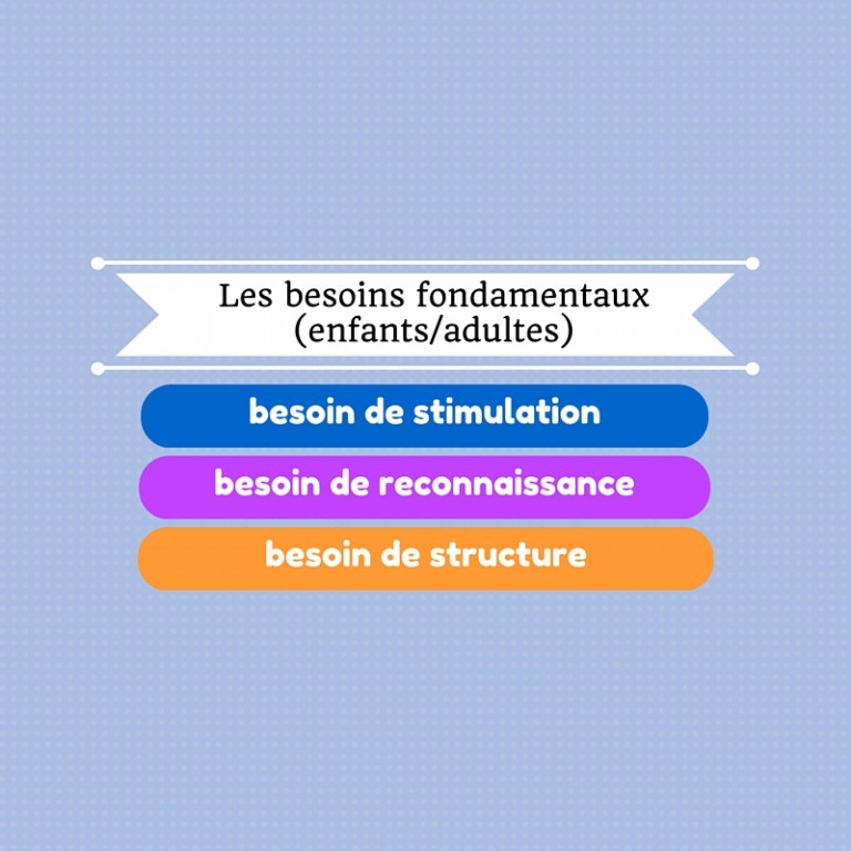 Les Besoins De Base Selon L Analyse Transactionnelle Enfants Adultes