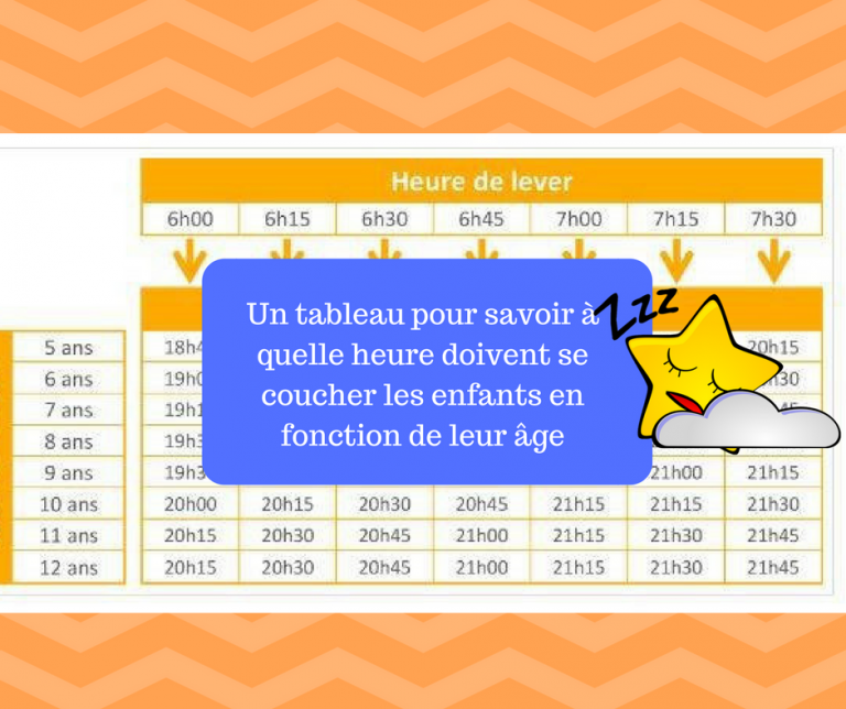 Un tableau pour savoir à quelle heure doivent se coucher les enfants Papa positive