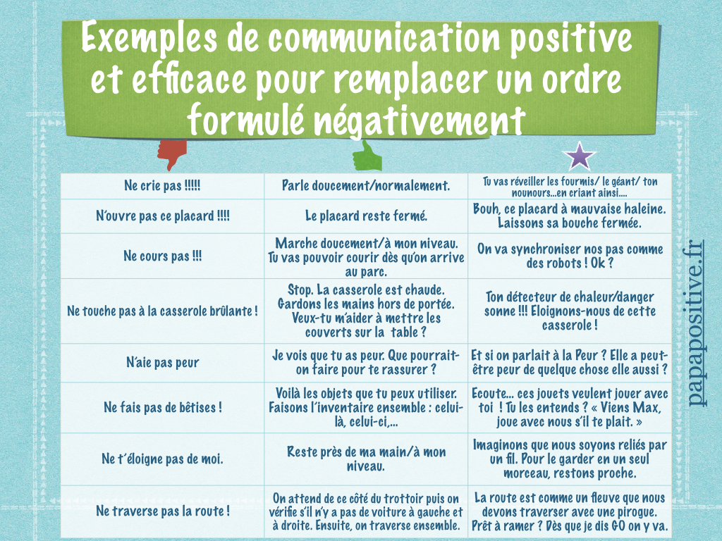 Un Tableau Pour Communiquer Positivement Avec Les Enfants
