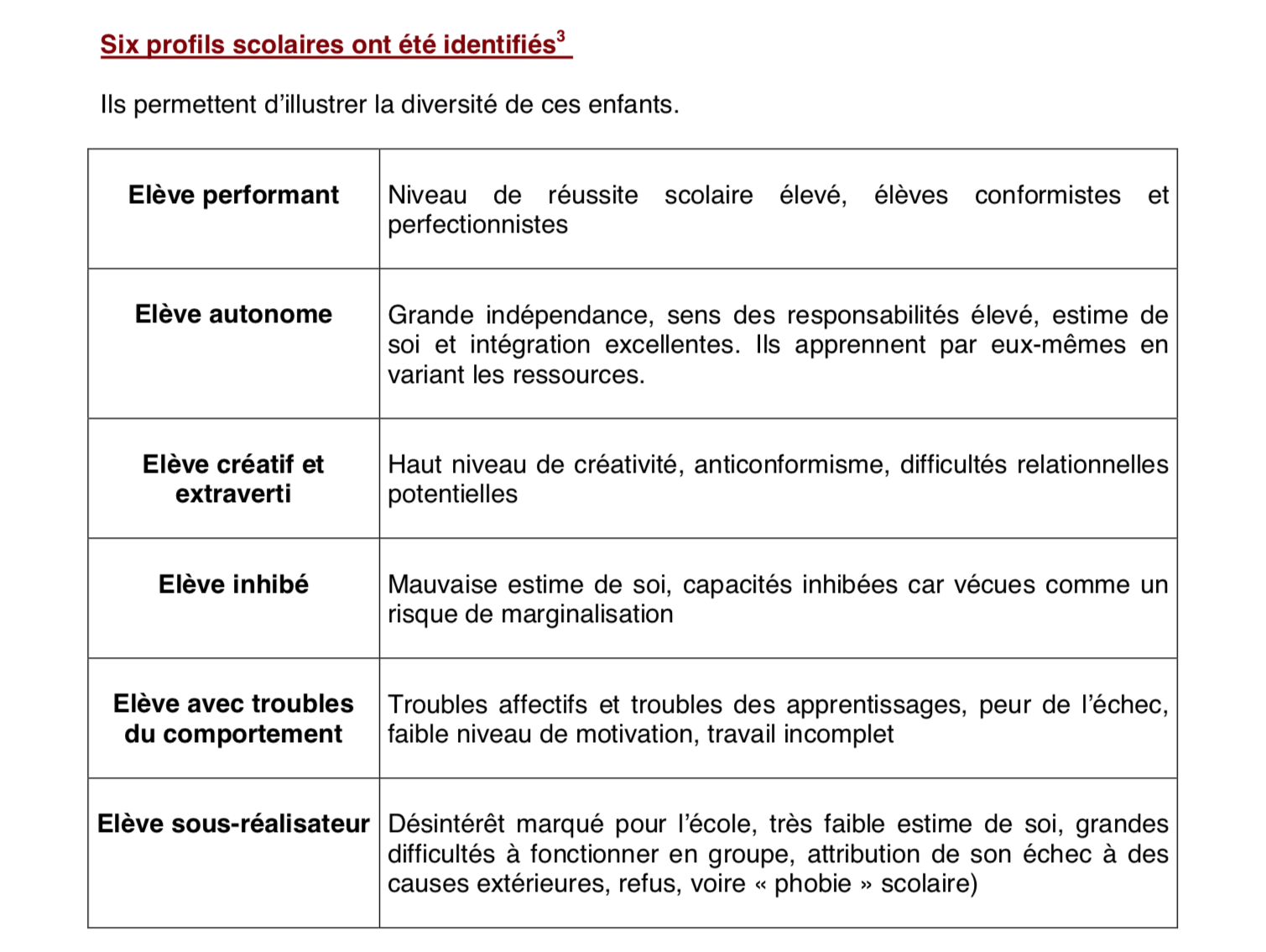 Lenfant Intellectuellement Pr Coce L Cole Mieux Le Conna Tre Pour