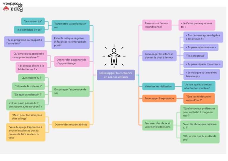 Strat Gies Phrases Pour D Velopper La Confiance En Soi Des Enfants