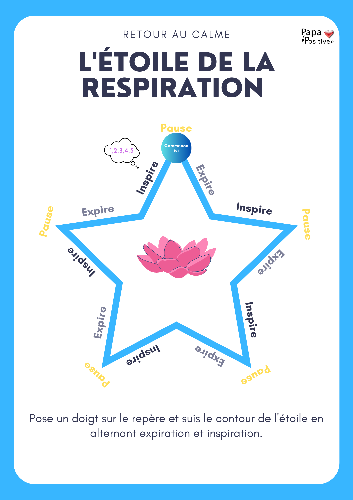 L Toile De La Respiration Un Outil De Retour Au Calme Papa Positive