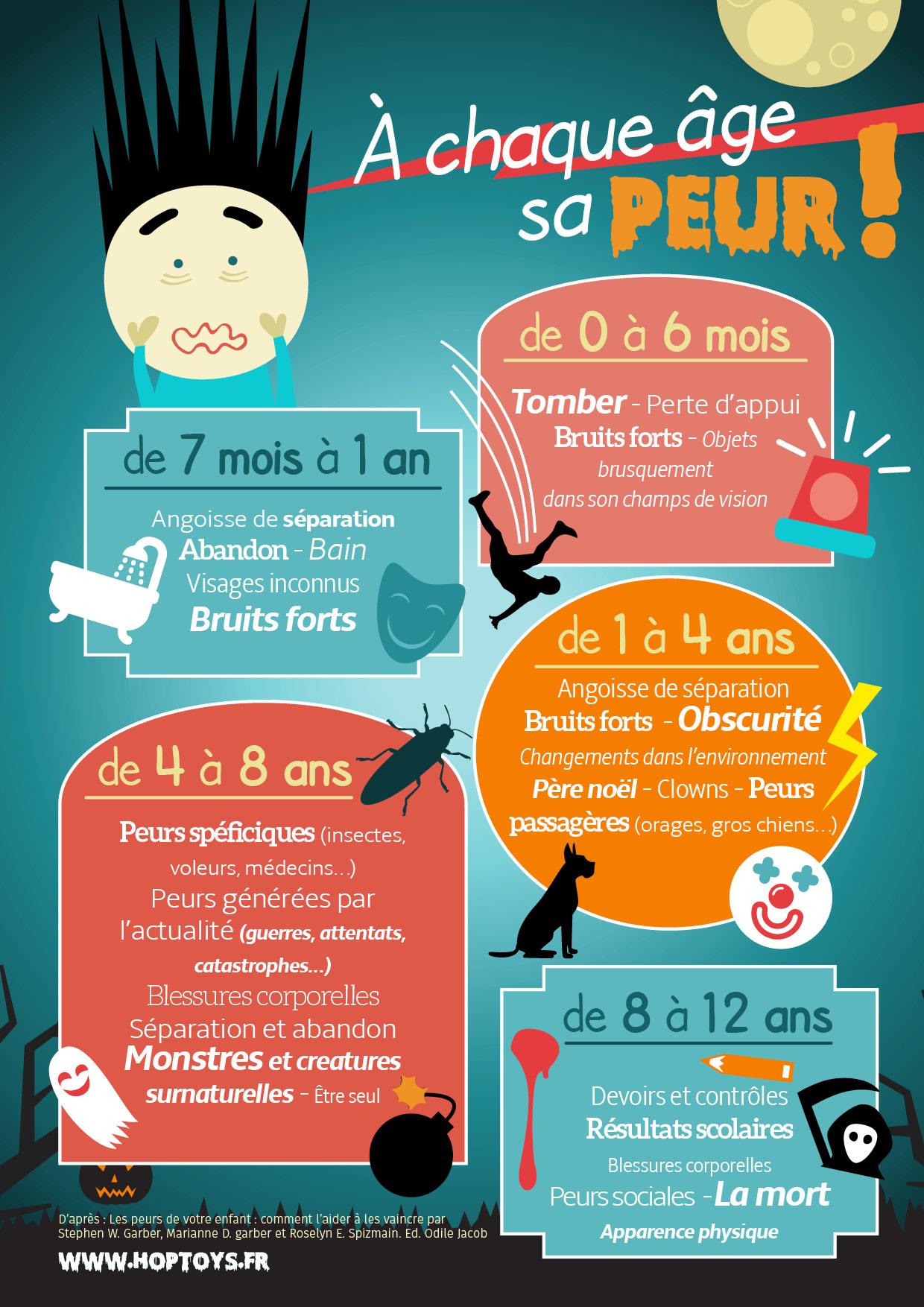 Infographies Comportement : stress et anxiété