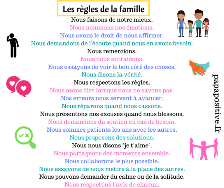 22 règles familiales (à imprimer) - Papa positive