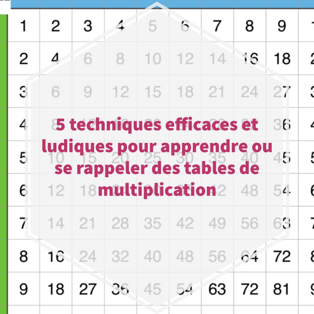 5 Techniques Efficaces Et Ludiques Pour Apprendre Ou Se Rappeler Des 