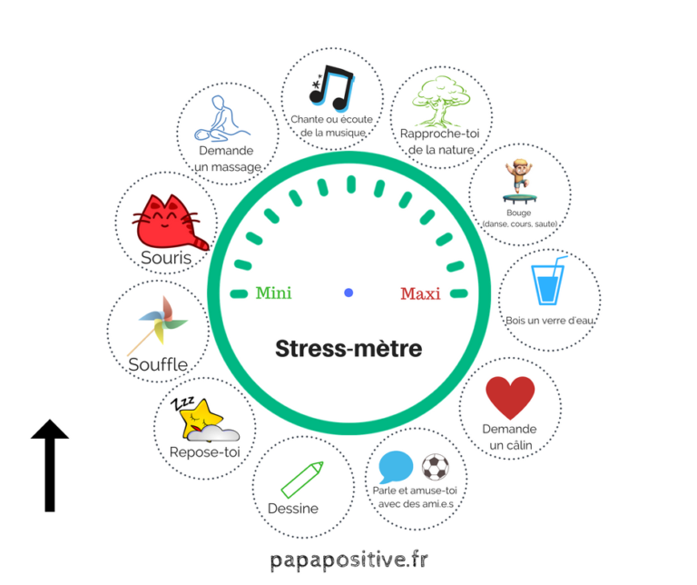 Le stressmètre  un outil gratuit pour mesurer et diminuer le stress