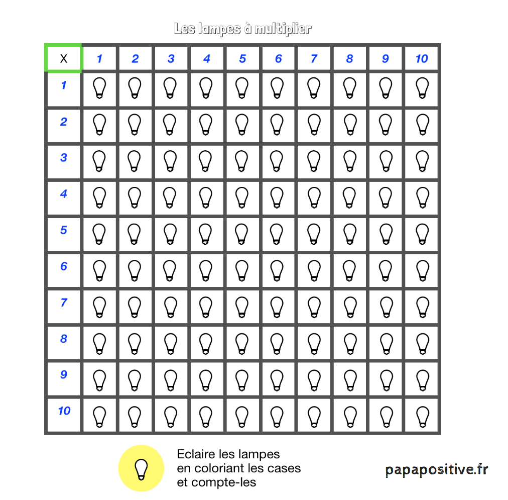 LP Méthode tables multiplication - Apili