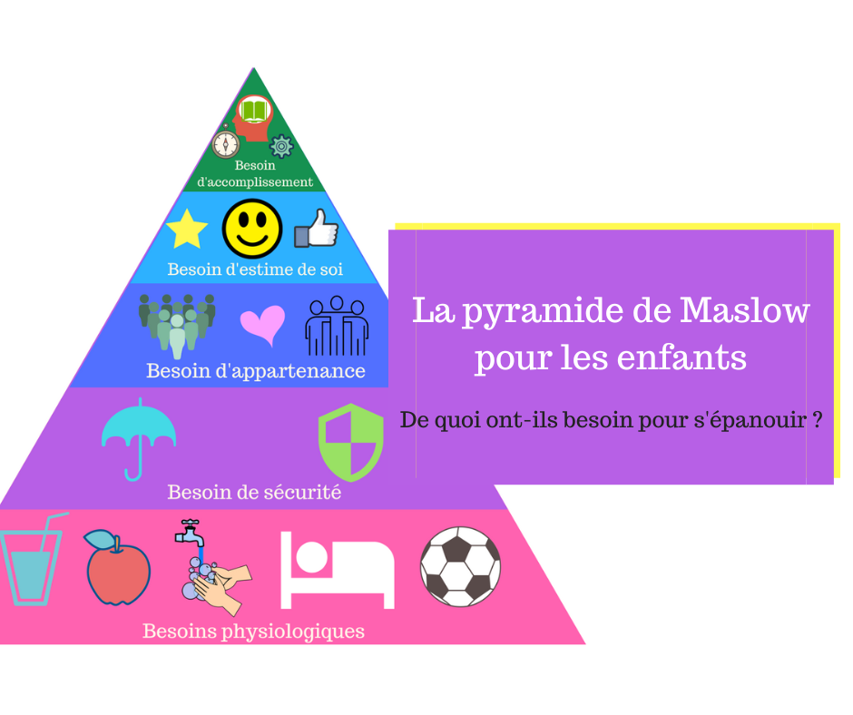 Outil Gratuit La Pyramide De Maslow Pour Les Enfants Papa Positive