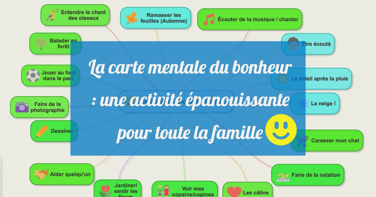 La Carte Mentale Du Bonheur Une Activite Epanouissante Pour Toute La Famille