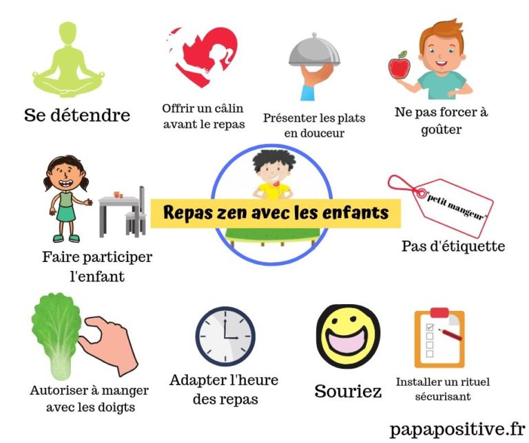 10 Astuces Pour Des Repas Sereins Avec Les Enfants - Papa Positive