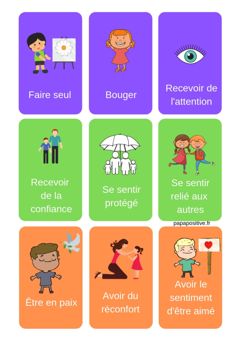 54 Cartes Pour Aider Les Enfants à Exprimer Leurs Besoins Papa Positive 2111