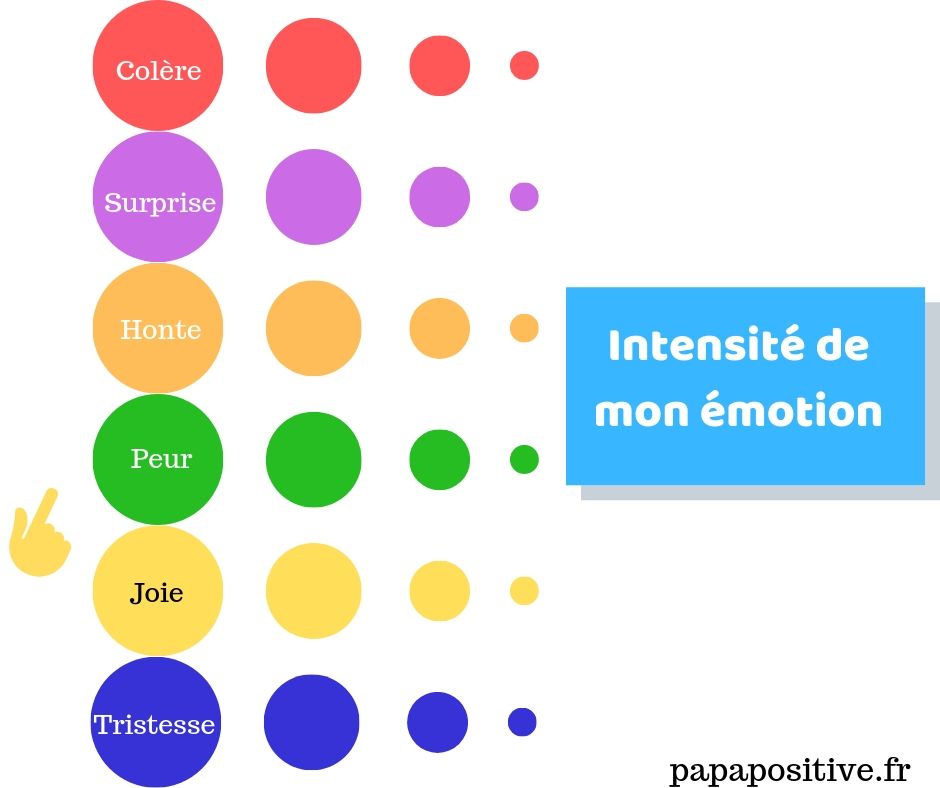 3 outils gratuits pour aider les enfants à exprimer leurs émotions - Papa  positive !