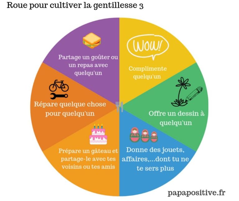 12 Roues Des Choix à Offrir Aux Enfants - Papa Positive