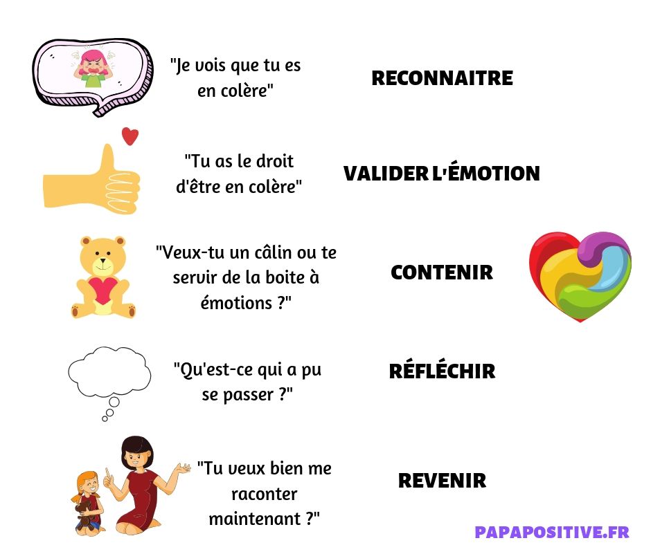 Les émotions chez l'enfant