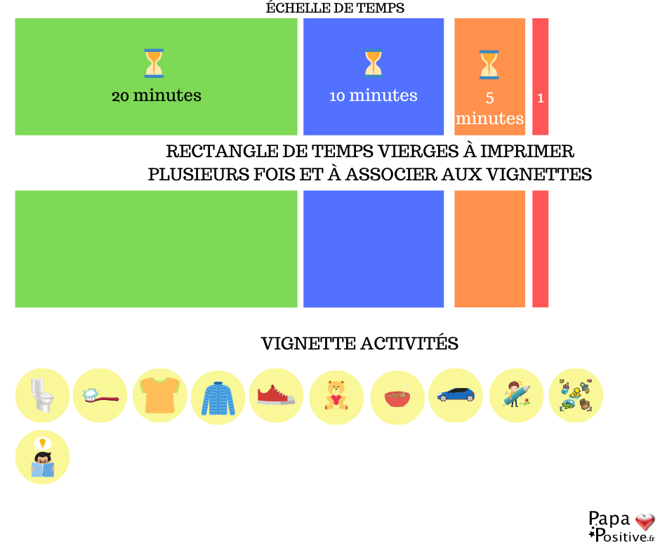 La frise du temps : un outil visuel pour l'organisation du matin au soir