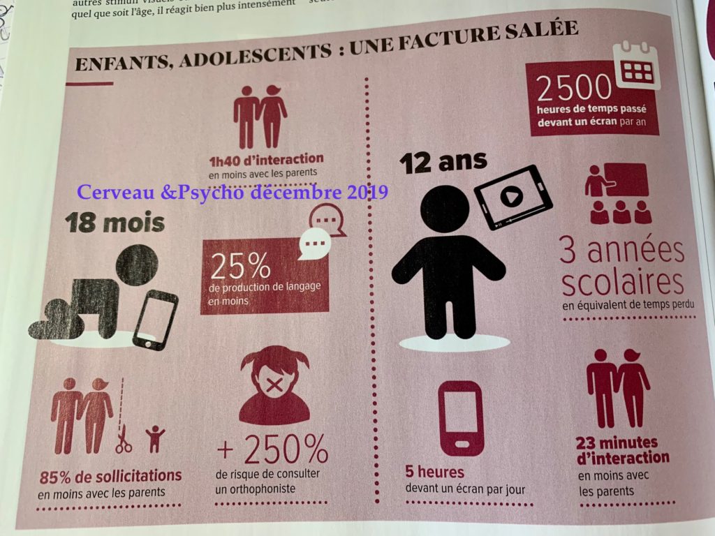 Les Conséquences Sur Le Développement Des Enfants De Lexposition Aux