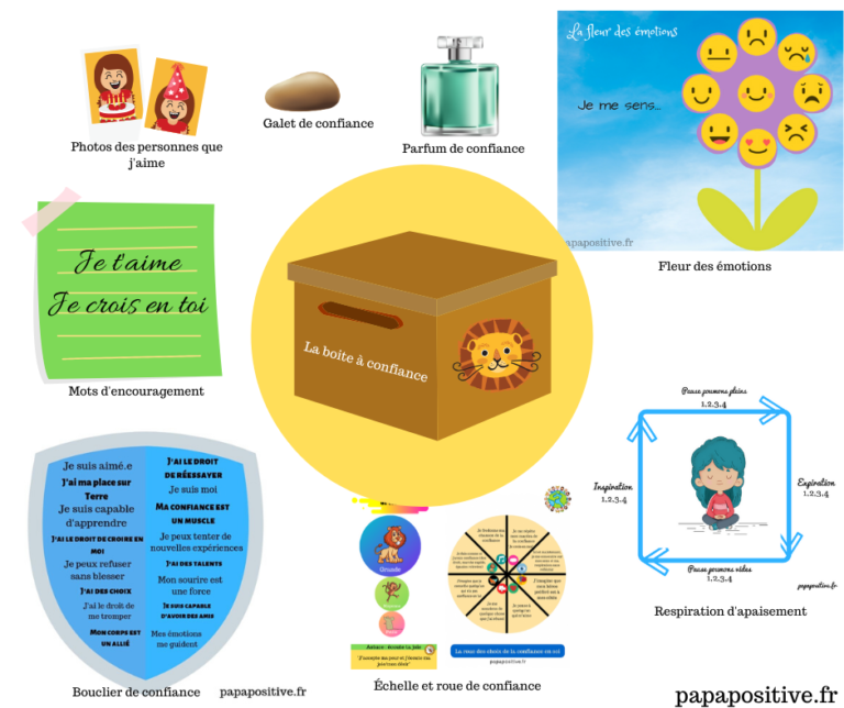 Outil : La Boite De Confiance En Soi - Papa Positive