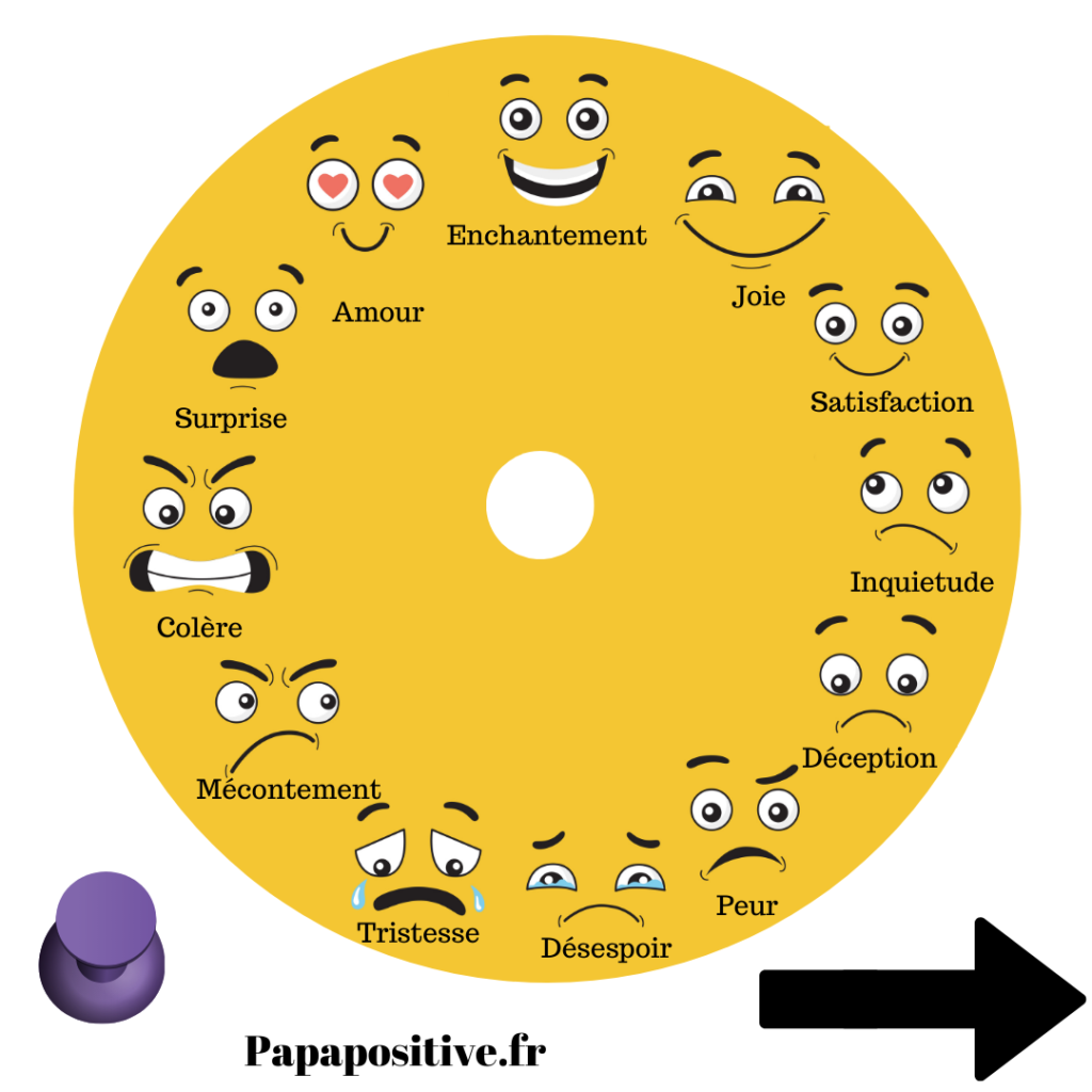 La roue des émotions – Papapositive