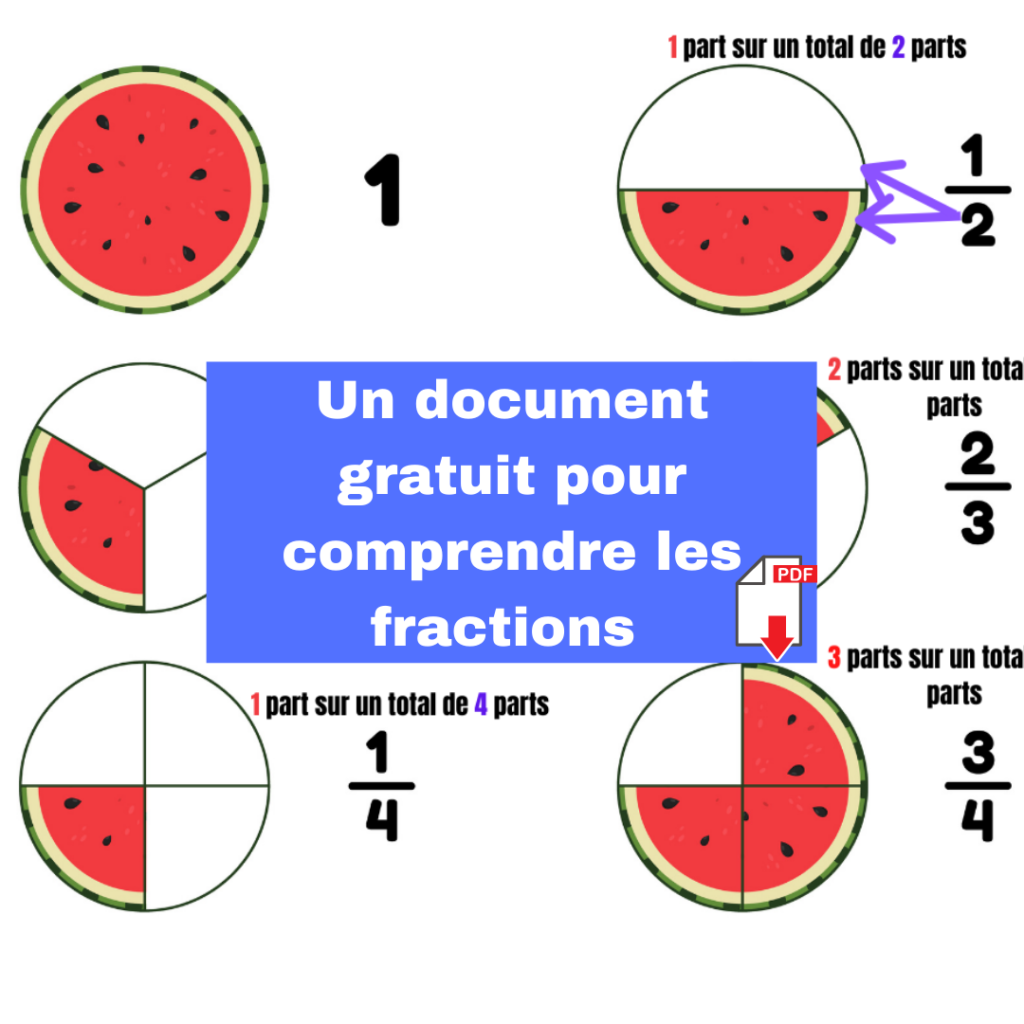 Fraction Papa Positive 0509