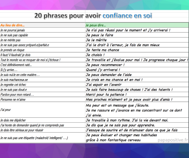 50 Outils Et Exercices Gratuits Pour La Confiance En Soi Des Enfants ...