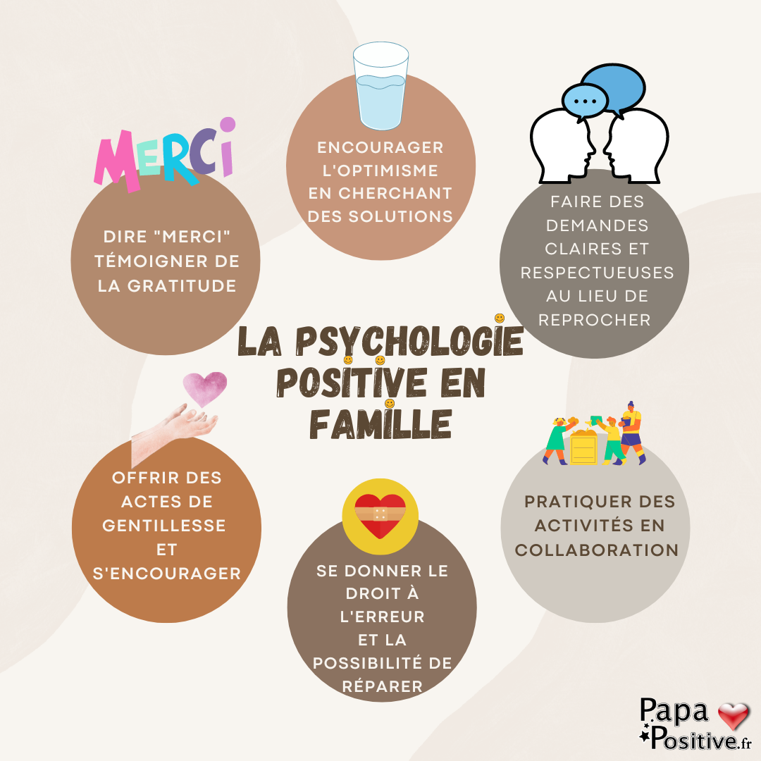 Psychologie Positive Outils Psychologie Positive Pr sentation BZIB Psychologie Positive Outils Psychologie Positive Pr sentation BZIB