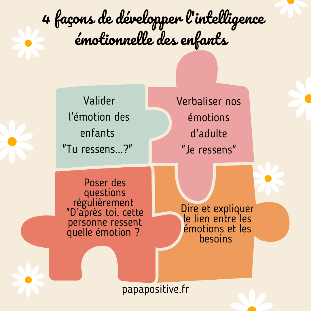 4 Façons Simples De Développer Lintelligence émotionnelle Des Enfants Papa Positive 