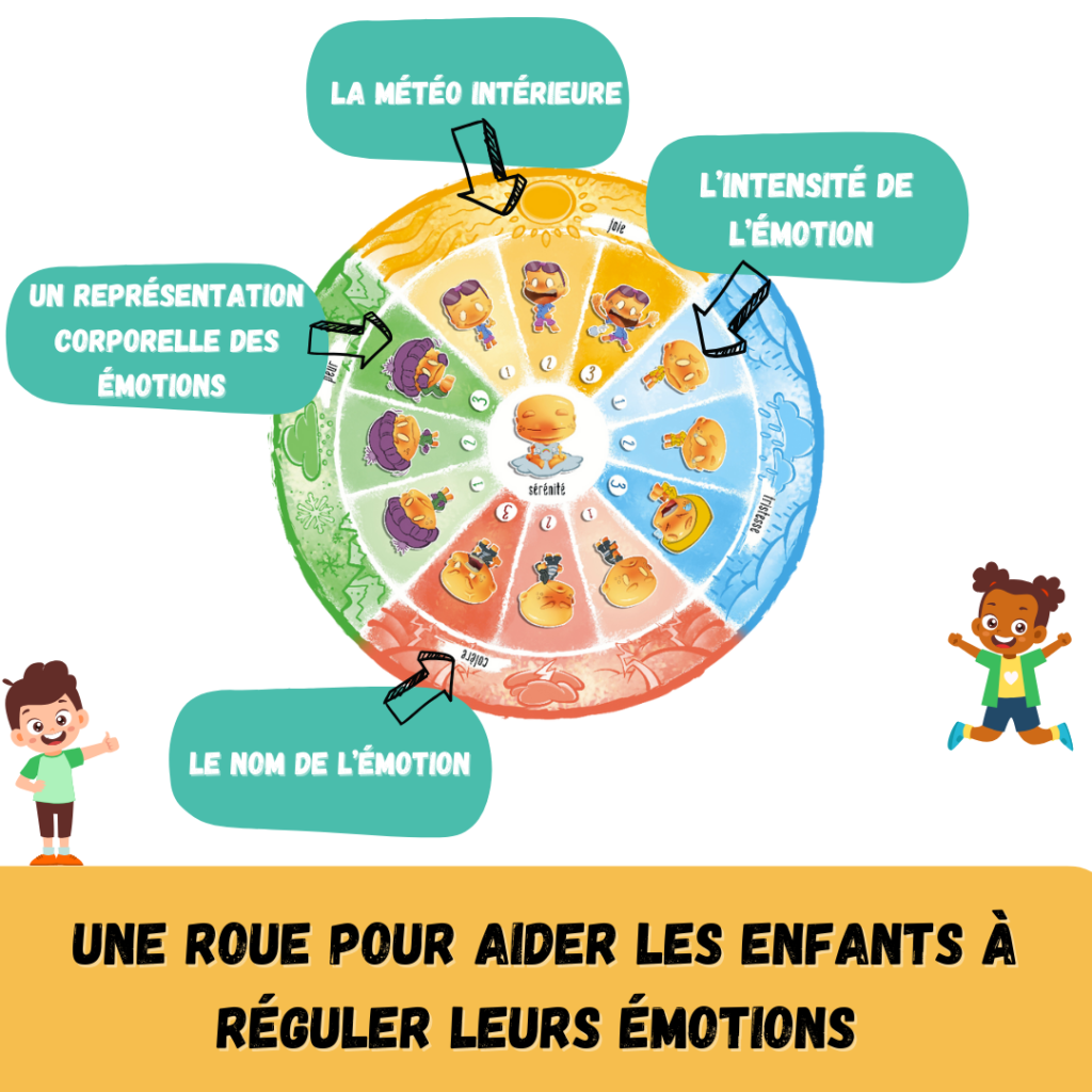https://papapositive.fr/wp-content/uploads/2023/09/Une-roue-pour-aider-les-enfants-a-nommer-leurs-emotions-2-1024x1024.png