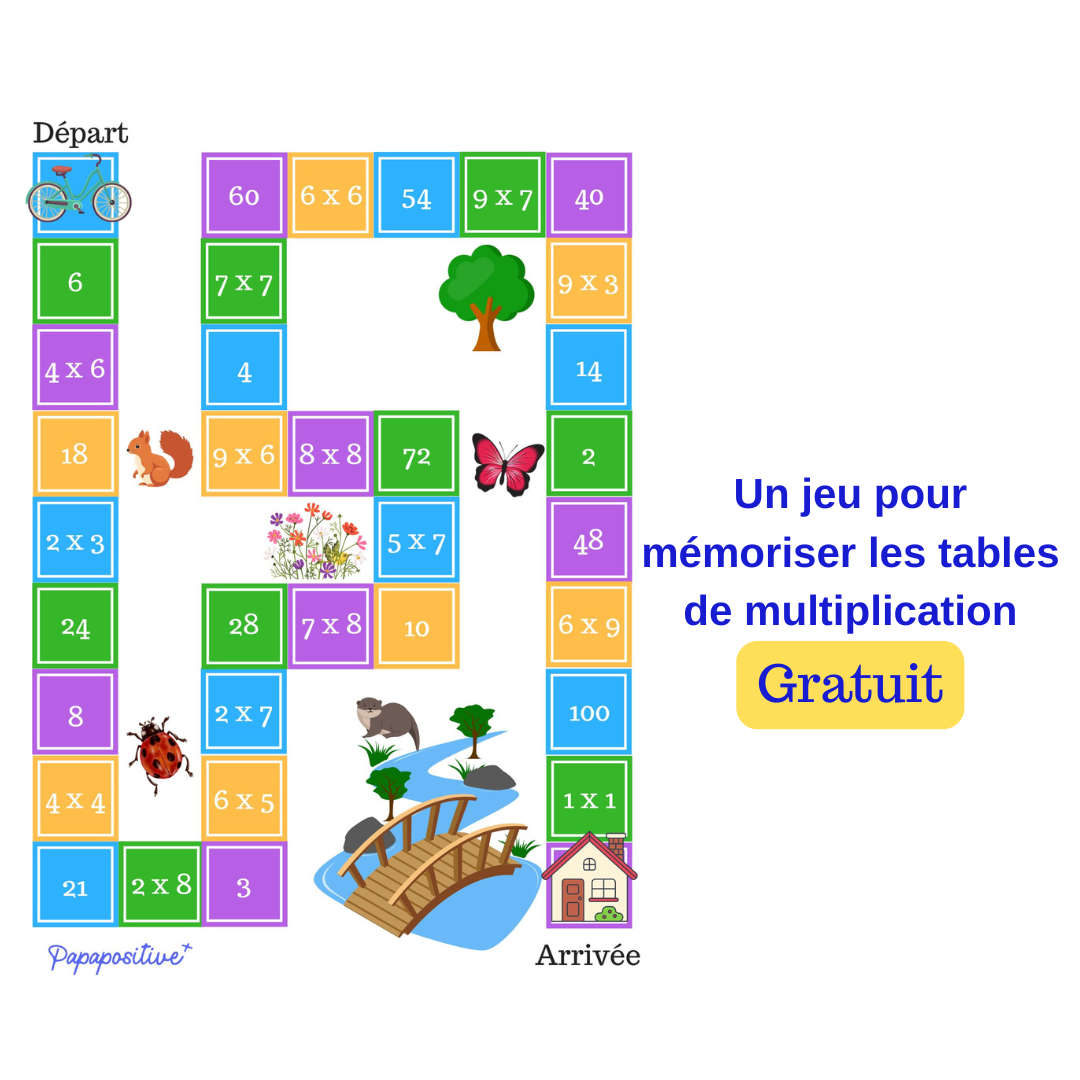 Cartes mentales pour apprendre les tables de multiplication