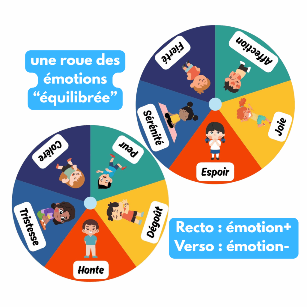 Montessori Roue Des Emotions A Imprimer Gratuitnull